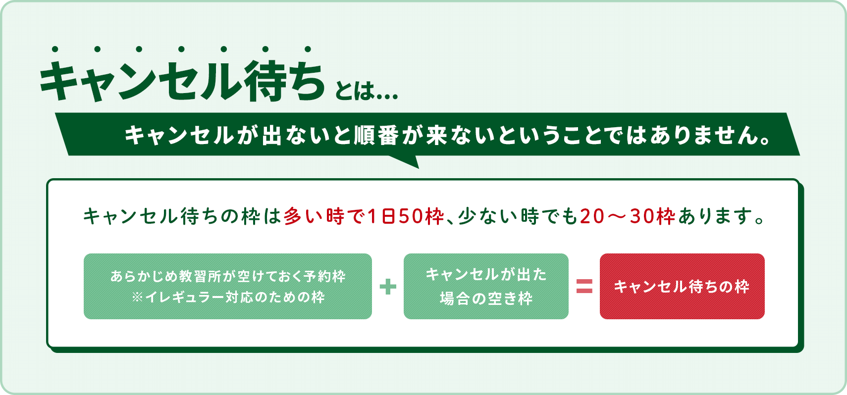 キャンセル待ちの枠について